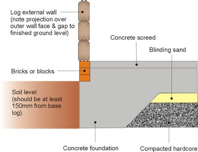 Raft style foundation