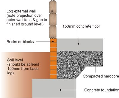 Strip style foundations