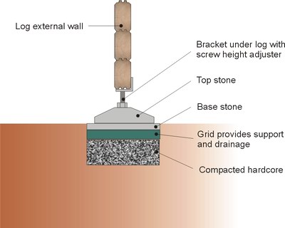 Swift foundations