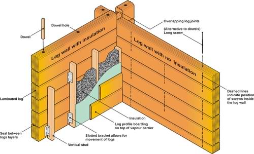 log cabin internal walls drawing