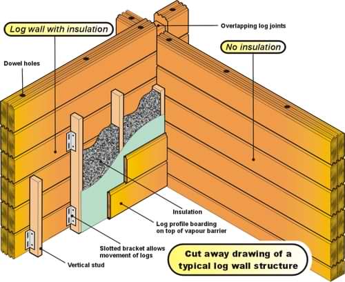 Our log cabin ebook will give you great illustrations like this!